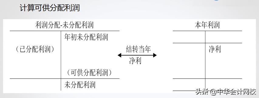 财务软件做账详细步骤,好会计财务软件做账流程新手必看