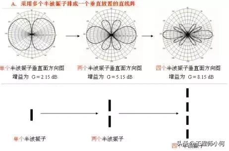 天线基础知识介绍,天线基础知识与应用