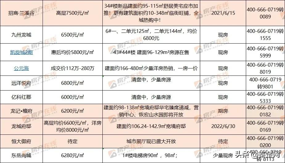 十堰各区房价一览表,2023年十堰最新房价