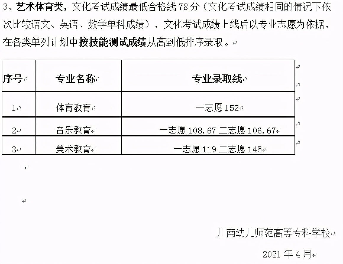 2022内江高职院校单招录取分数线,2023单招六类各院校录取分数线