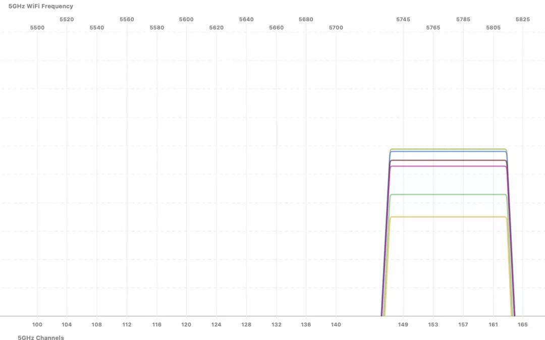 连接了wi-fi但很卡怎么办,wi-fi又慢又卡怎么办