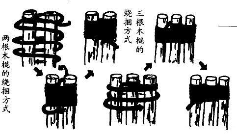 户外绳结的打结方法,户外8字环下降器绳结打法