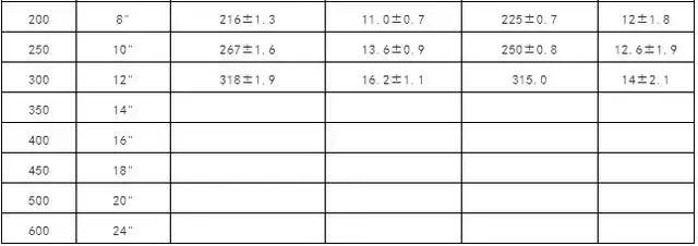 不锈钢气管规格尺寸表,空调气管和液管尺寸对照表