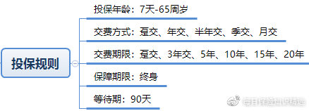 中意悦享安康重大疾病保险怎么样,中意人寿悦享安康重疾险