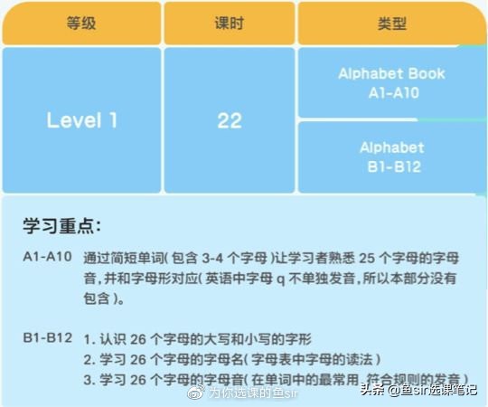 常青藤爸爸趣味学拼音,常青藤爸爸自然拼读视频