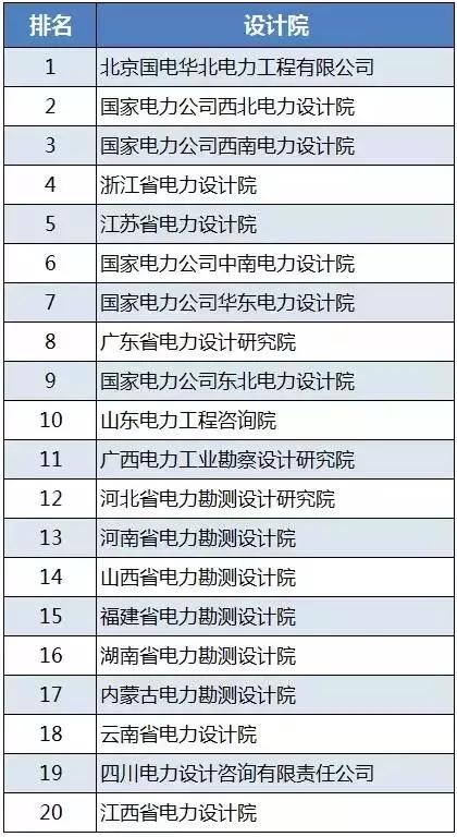 电气工程识图从入门到精通,电气类专业就业方向有哪些