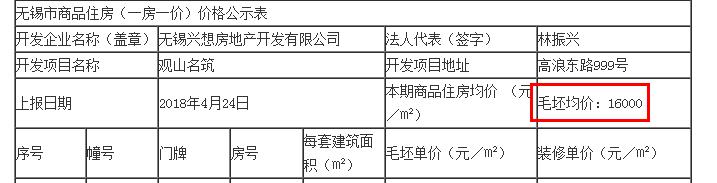 苏州倒挂盘涨价失败案例,限价倒挂盘真的假的