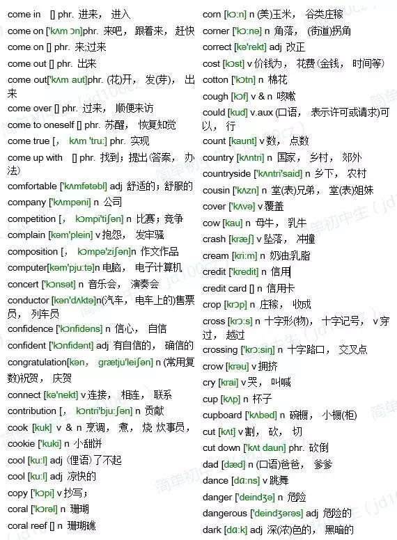 中考英语必背单词1600词,中考1600单词有哪些