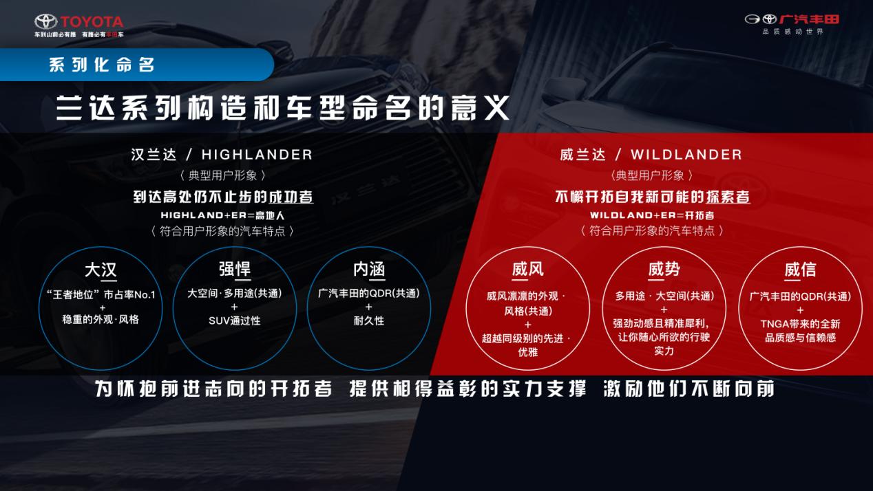 如兰如玉？全面解析最强硬货SUV威兰达的硬核实力