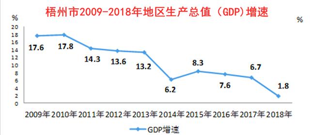 梧州经济历史,梧州曾经是广西经济第一