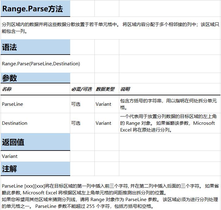 excel很长一列分成多列都有主标题,如何将excel中一列内容拆分成多列