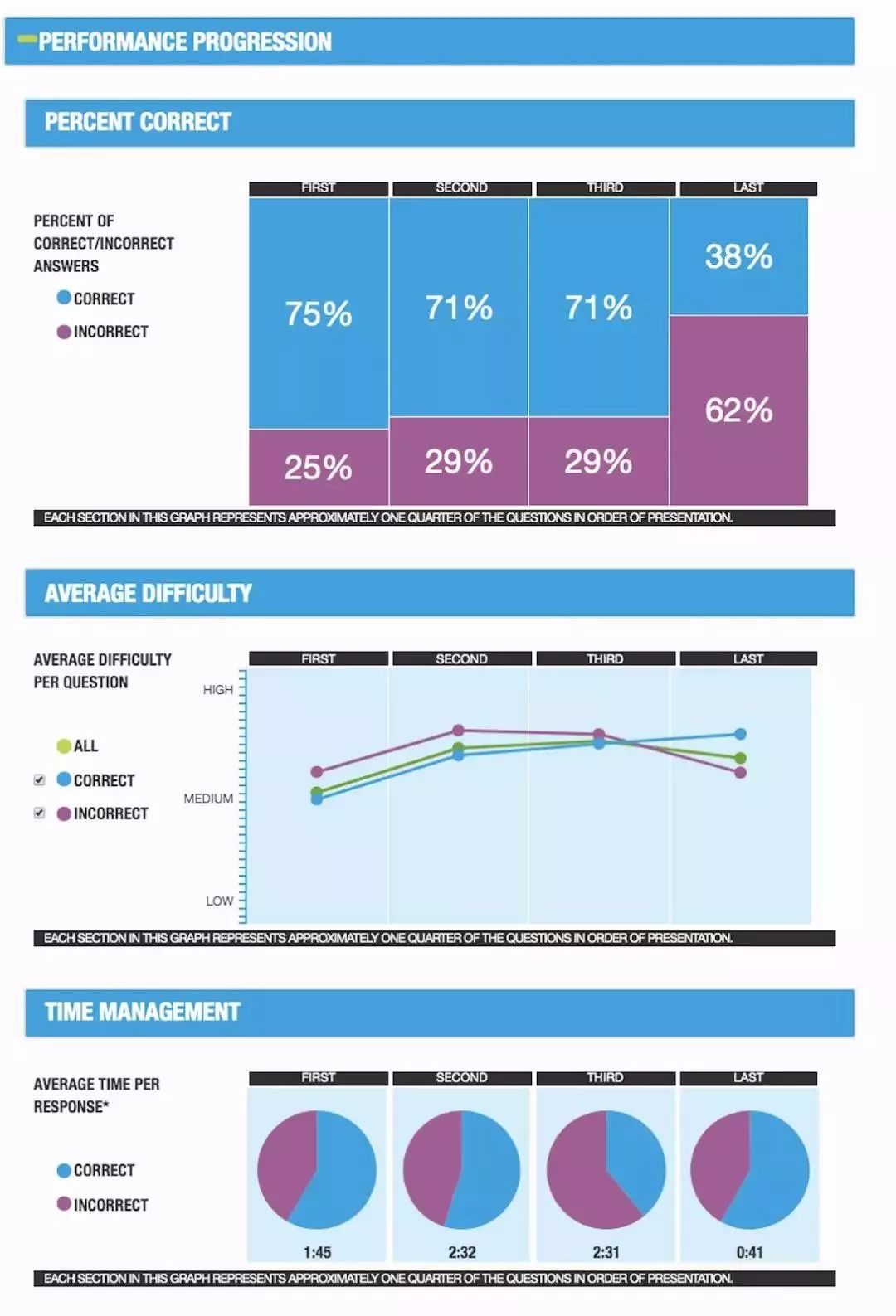 gmat考试提分技巧,gmat迅速提分技巧