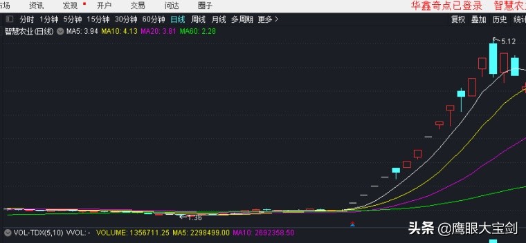 2024年第一摘帽股是哪一个,飞马国际增发10亿股