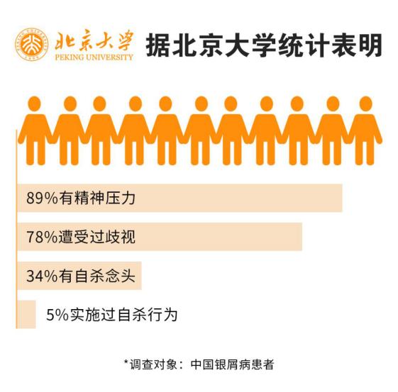 贵州银屑病医保,医院精准扶贫实施方案