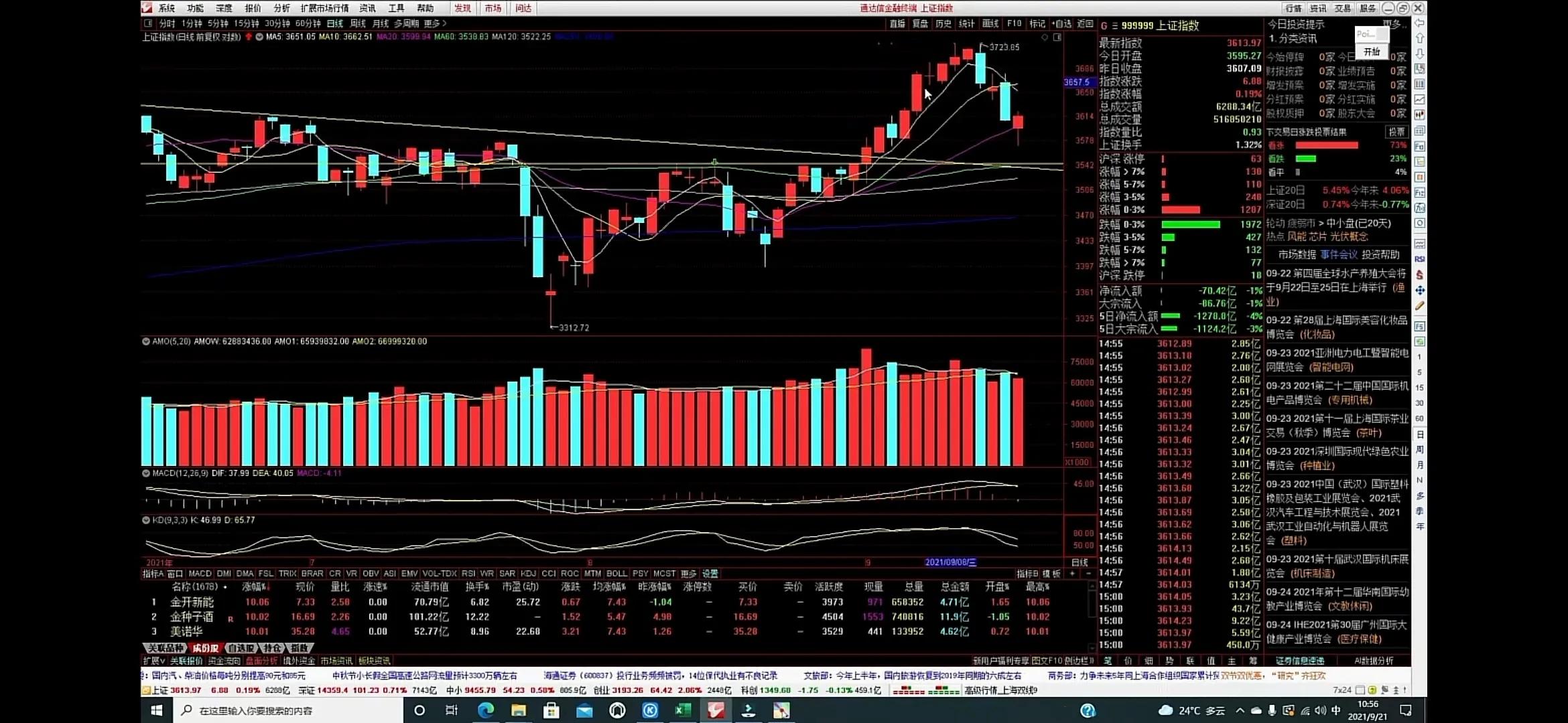 0921老金指数分析笔记+外围指数看哪些？