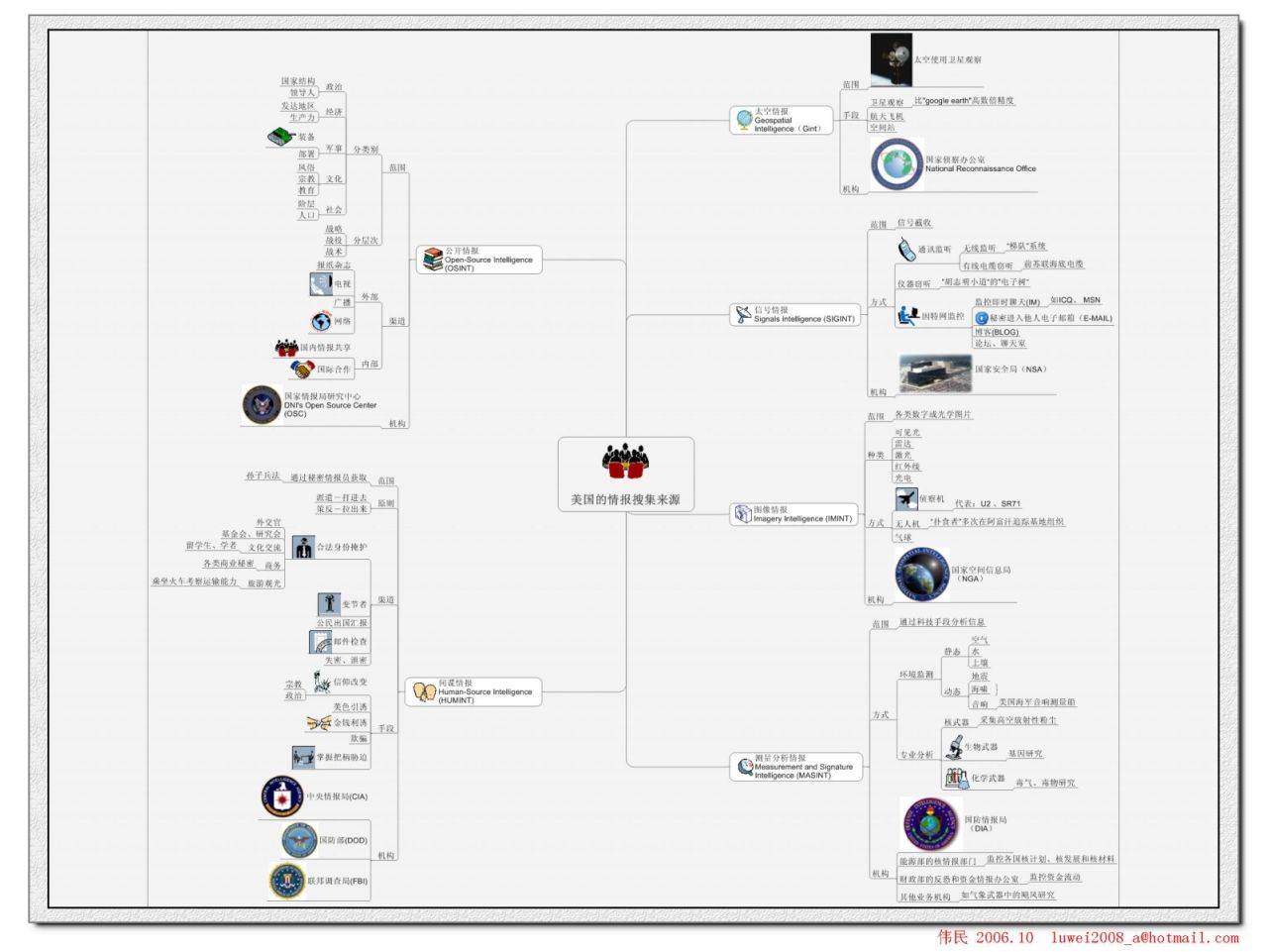 什么是思维导图怎么画,什么是思维导图四年级