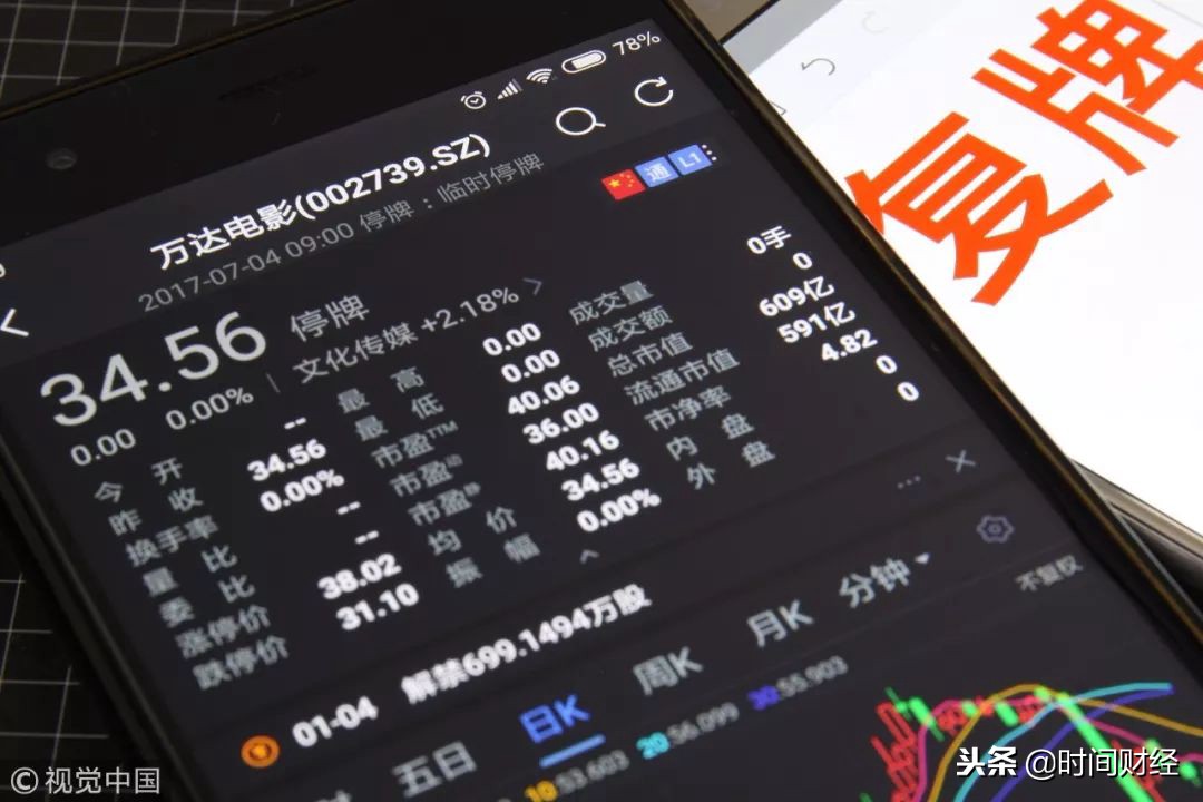 停牌489天后万达电影惨遭一字跌停：100亿重组预案或被否？