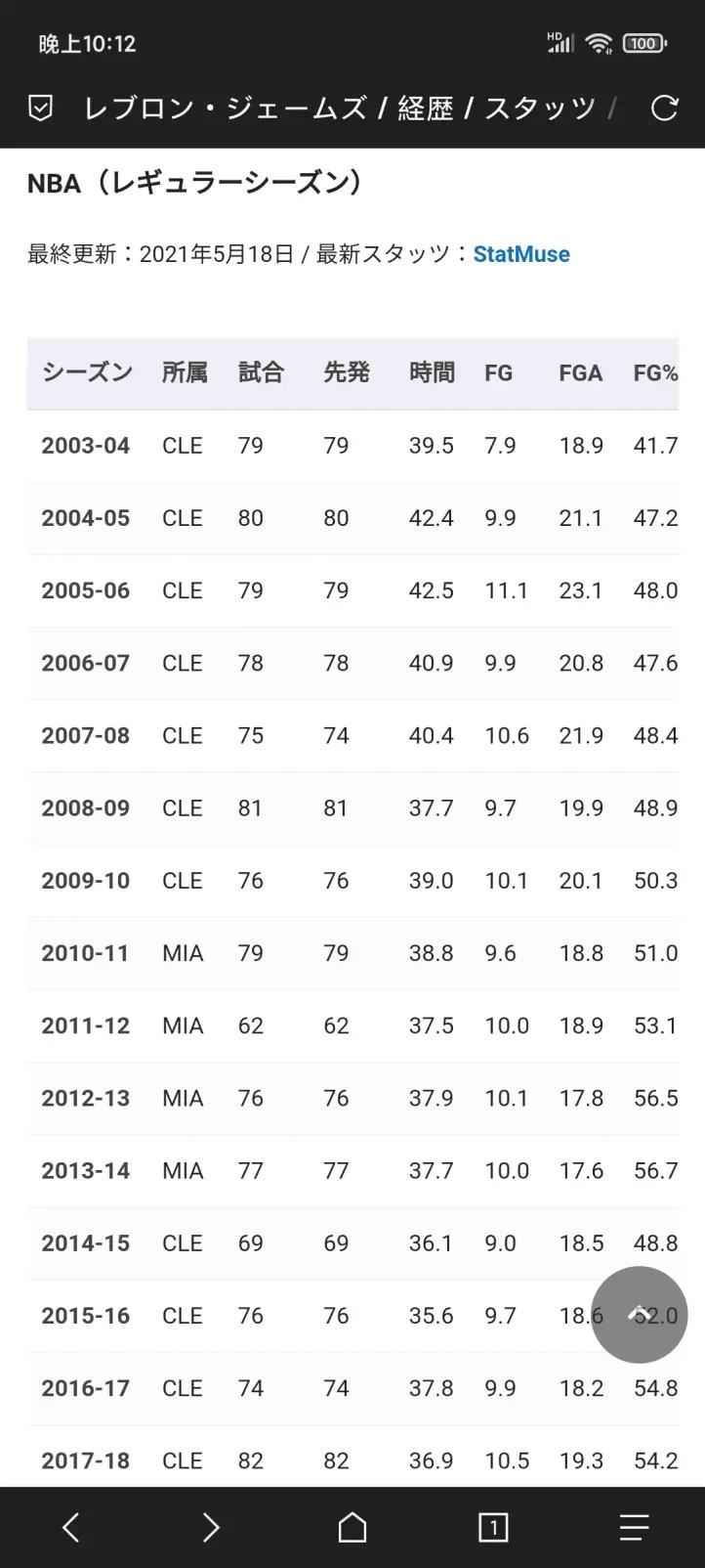 球鞋快速入门,球鞋入门指南