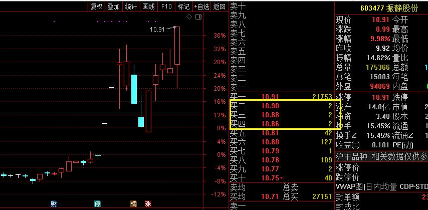 股市里的神奇数字,股市中的一组神奇数字