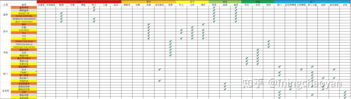 fifa19生涯模式,fifa19足球游戏