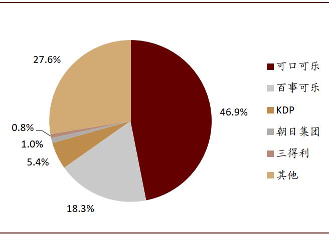 可口可乐的百年红色帝国