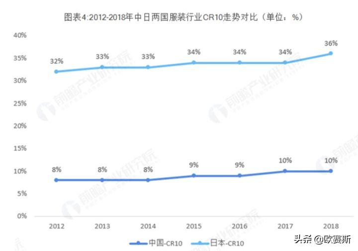 欧赛斯思想的发展,欧赛斯新战略