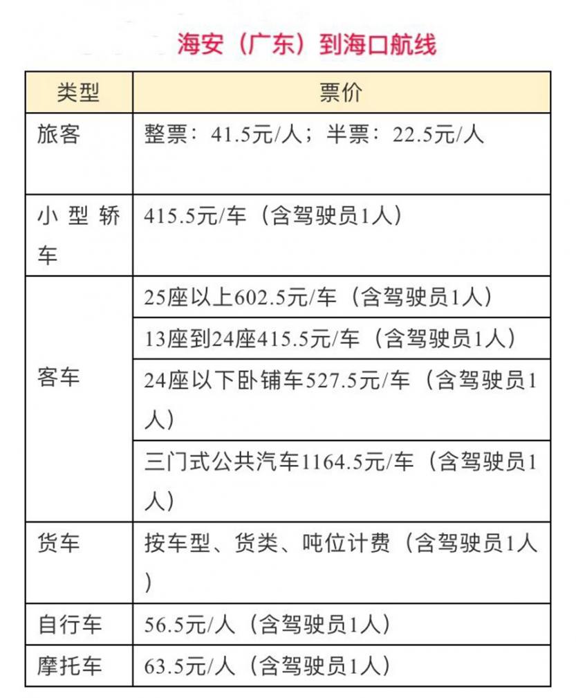 北海开车到海南轮渡攻略,从北海自驾到三亚汽车能轮渡吗