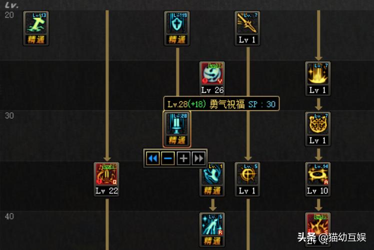 dnf奶系三级称号选什么,dnf奶系职业称号选择