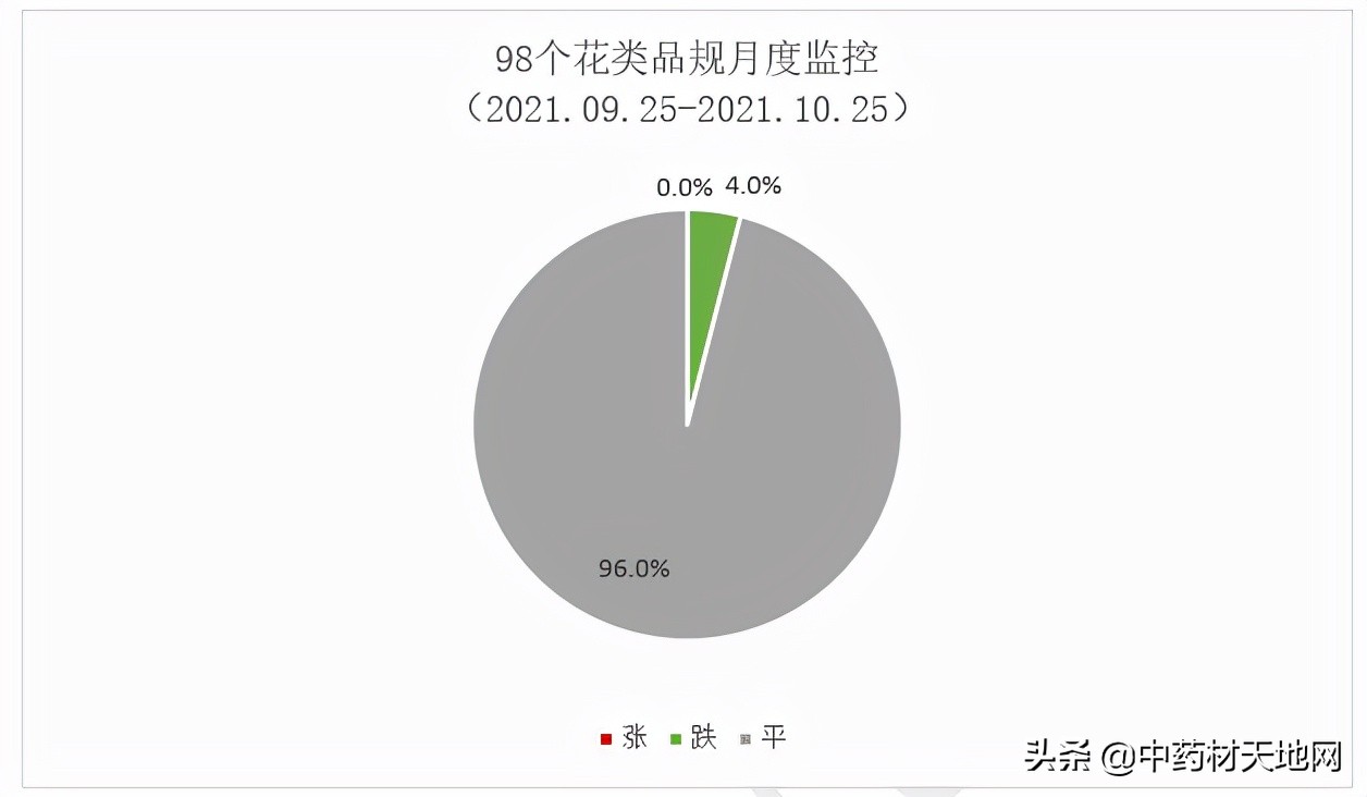 2021年中药材收购价格表,2016-2020年中药材价格趋势