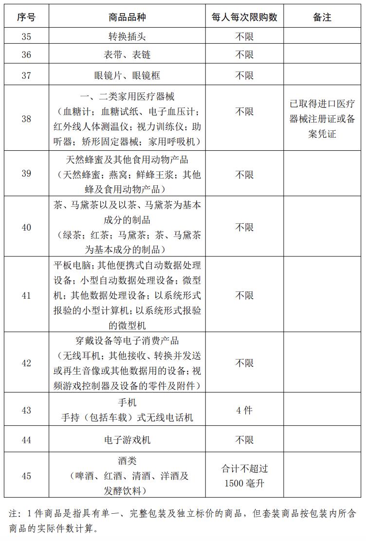 2020年海南离岛免税购物政策,海南免税商品一定得离岛才能买吗