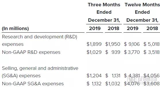吉利德公司新型冠状病毒最新数据,吉利德新冠