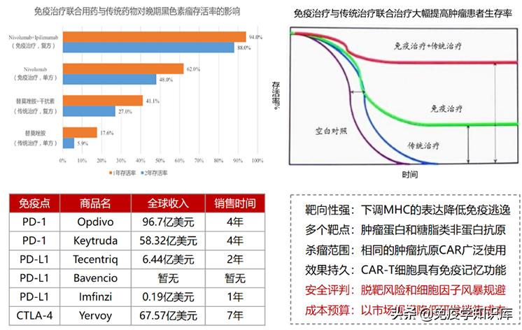 免疫细胞疗法疑问,免疫细胞治疗的真实感受
