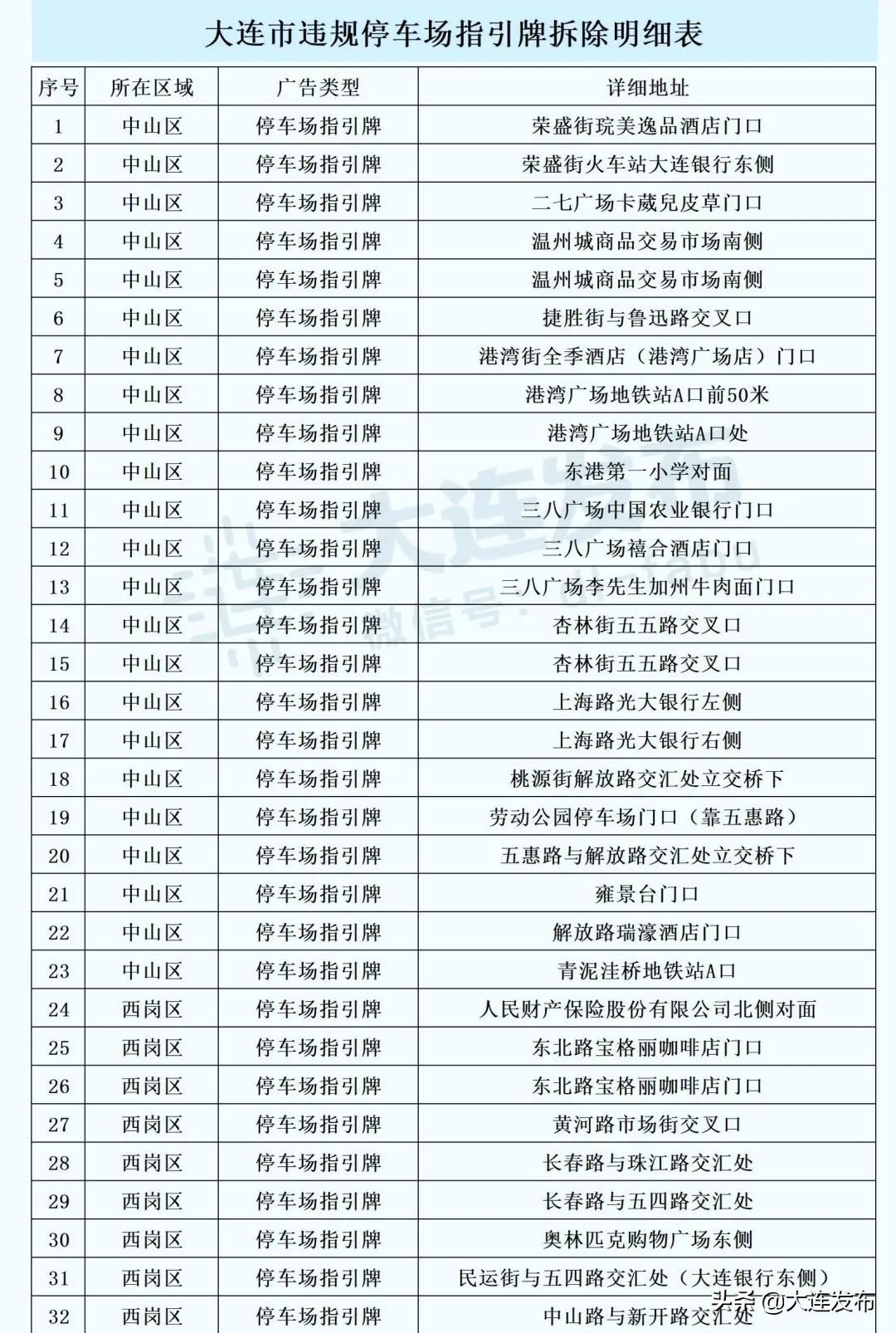 为什么全国都要拆除户外广告,户外广告3d拆除