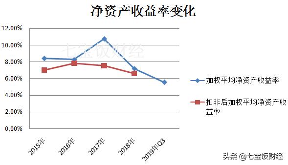九州通医药集团营业额,九州通医药2020营业收入