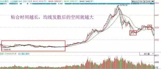 简单实用的趋势交易法,趋势交易法原理与操盘策略