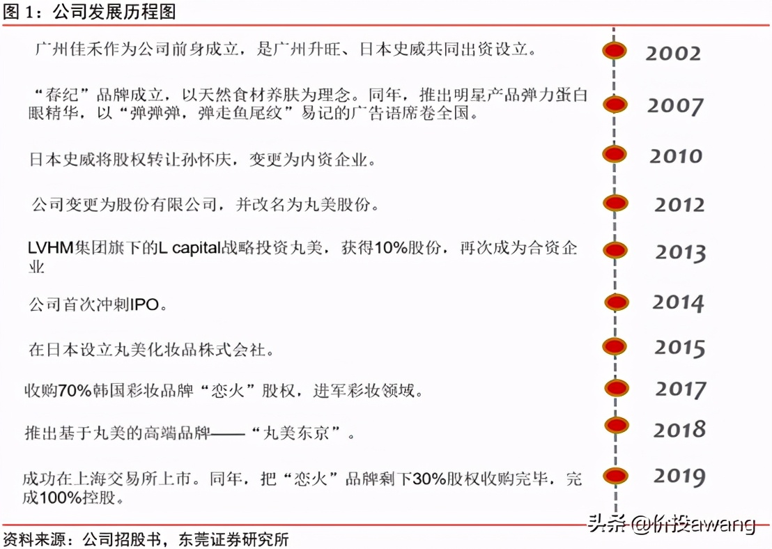 丸美护肤品龙头股,丸美股份的爆款