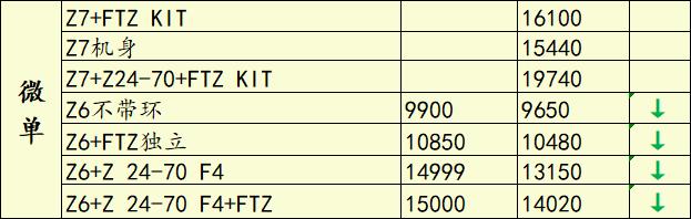 a7r4降价,a7r4行情