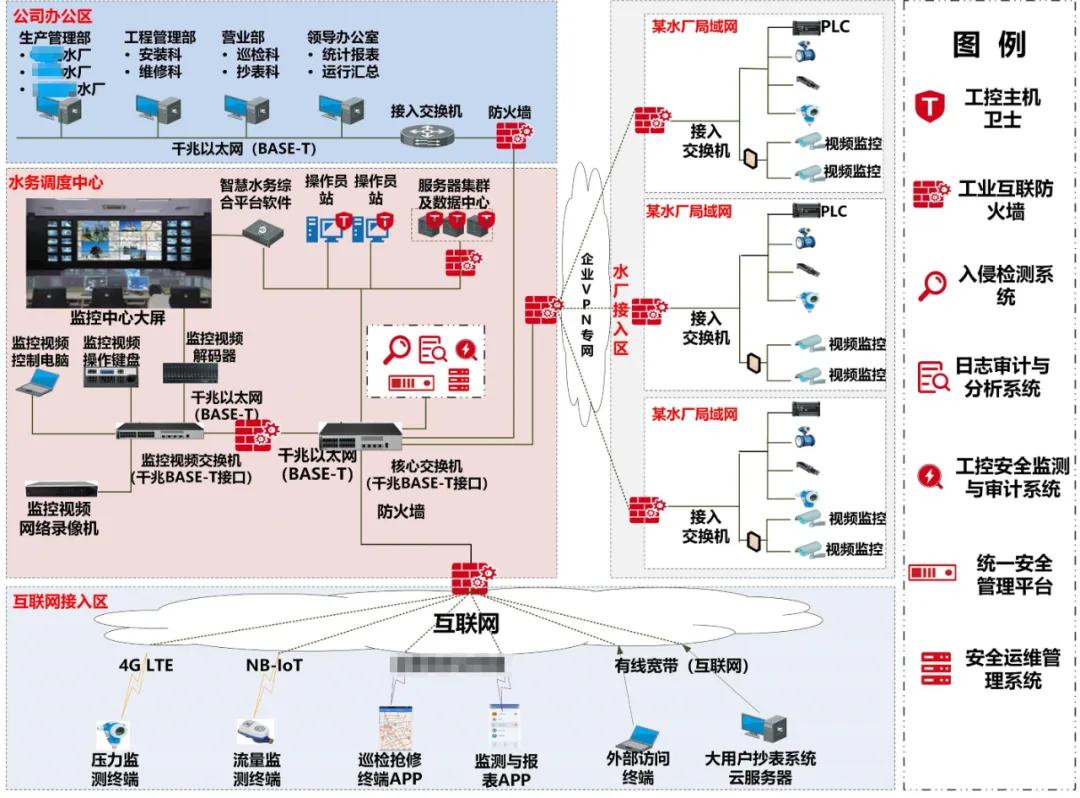 案例精选丨“关基”安全保卫战,从守卫城市供水做起