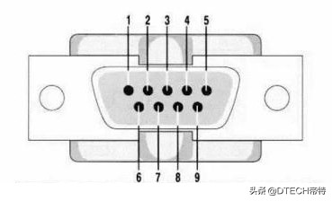rs232串口通信的基础知识,rs232串口线接法