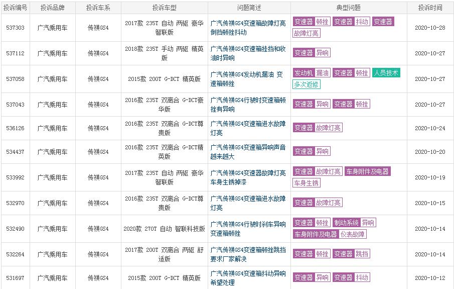 广汽传祺车通病有哪些,广汽传祺有哪些缺陷