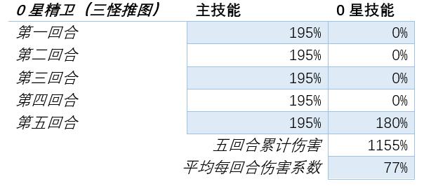 梦幻西游手游精卫,梦幻西游网页版全新金色伙伴祝融