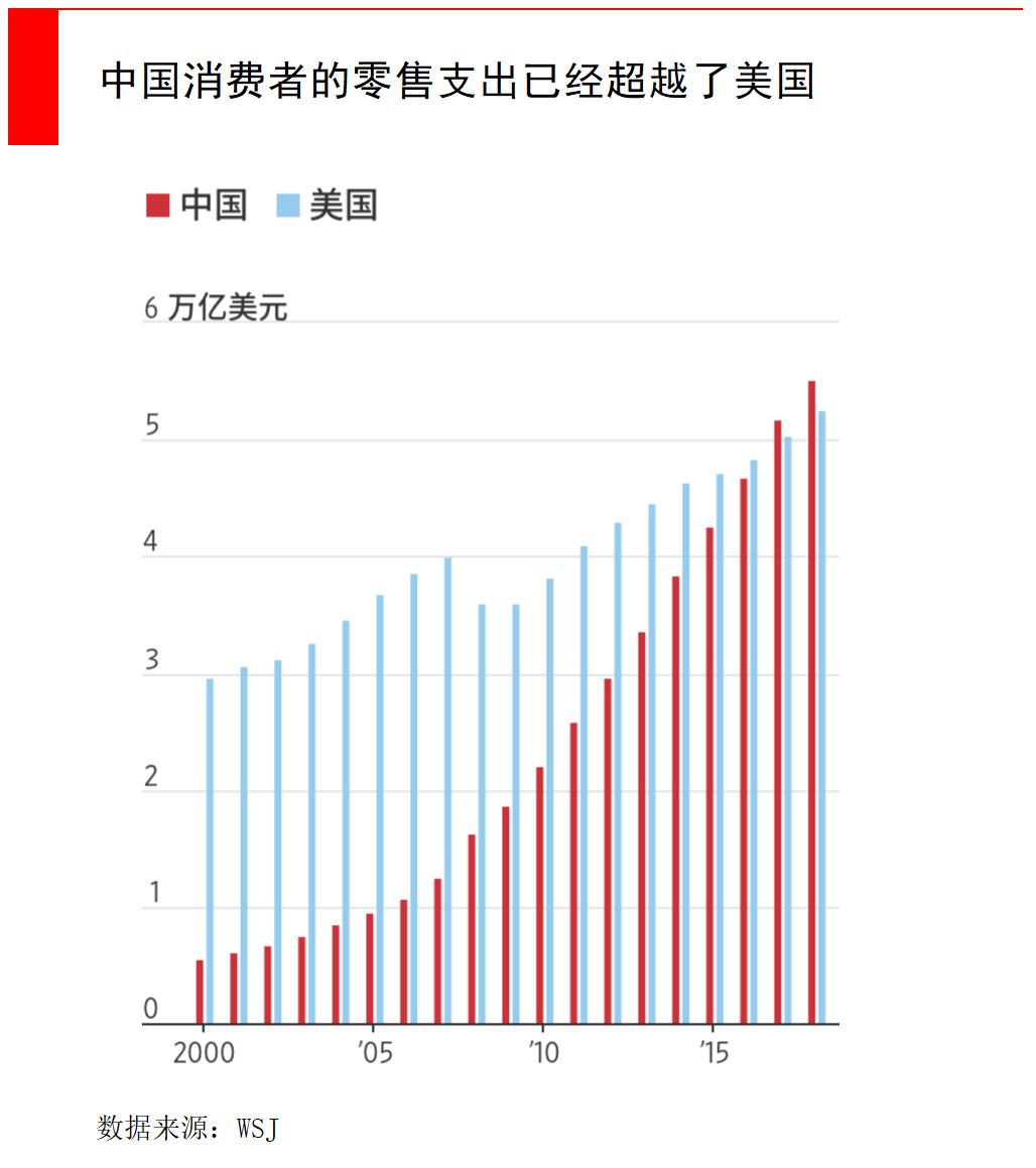 报复性消费变成报复性存钱,报复性消费还是报复性存钱
