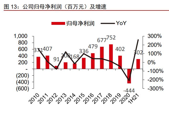 华孚时尚业绩最新消息,华孚时尚股票走势分析