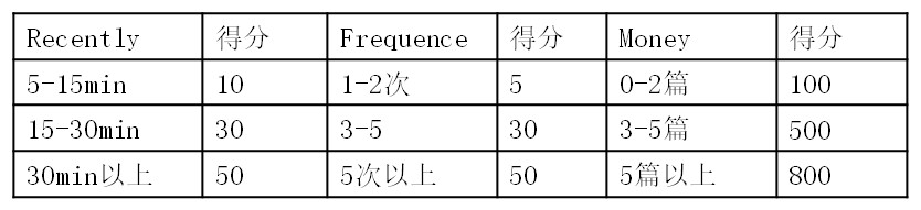 爱奇艺作品管理在哪里,爱奇艺怎样做新媒体运营
