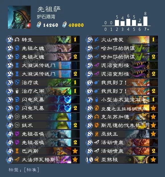 炉石最新狂野卡组排行,最近炉石狂野主流卡组