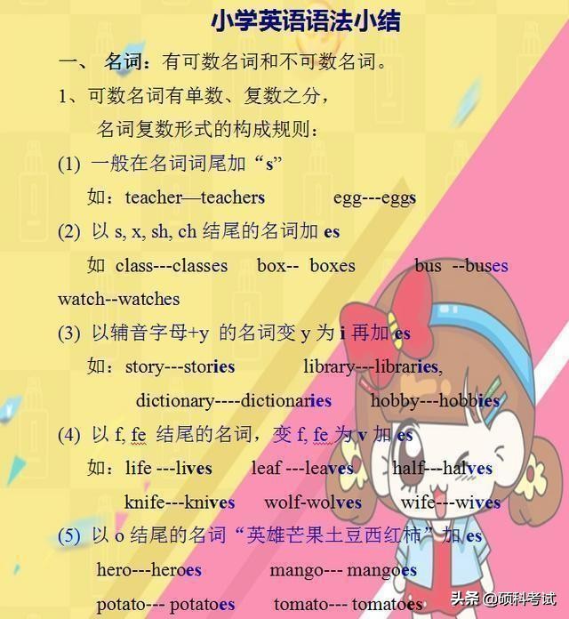 小学1-6年级英语语法汇总,小学英语1-6知识点归纳梳理大全