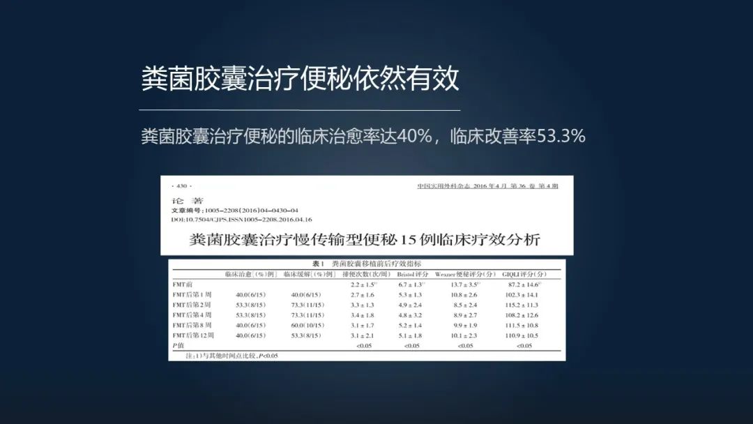 一招调理肠道改善便秘,肠道水疗治便秘有效吗