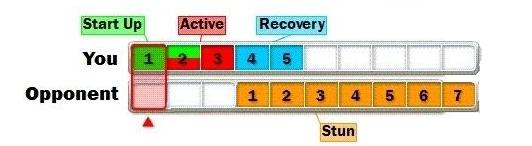 格斗技巧实战功夫,格斗游戏技巧教学