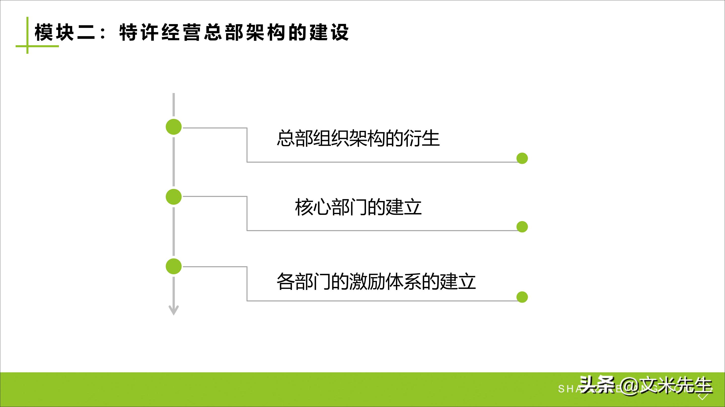 连锁加盟重点,如何打造连锁加盟体系