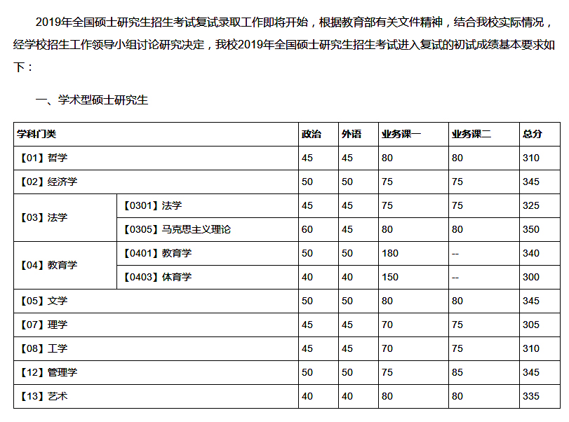 四大工学院之一，大连理工大学近三年考研复试线分析？